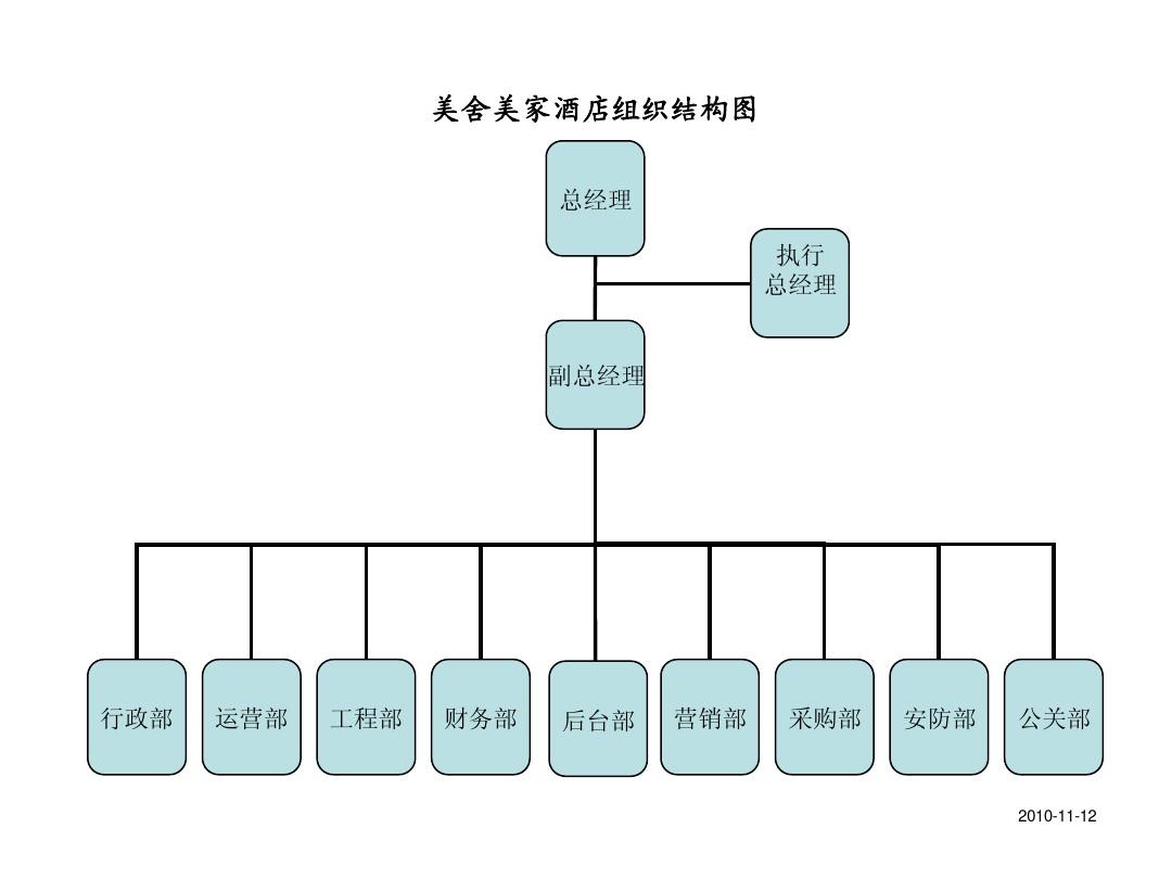 酒店营销方案_营销活动方案_营销研讨会方案