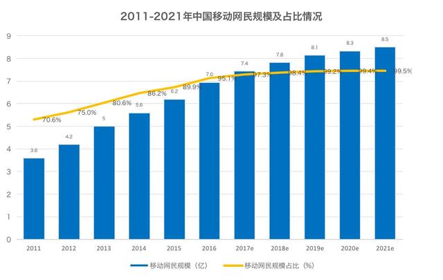 营销SaaS如何驱动传统广告公司数字化转型