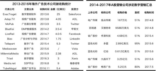 营销SaaS如何驱动传统广告公司数字化转型