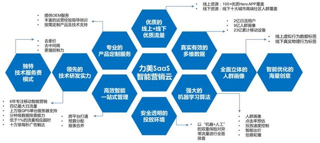 营销SaaS如何驱动传统广告公司数字化转型