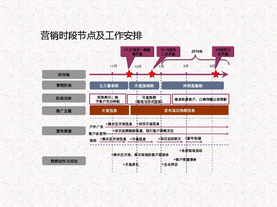 营销促销策划方案_房地产法的原则_房地产营销策划方案