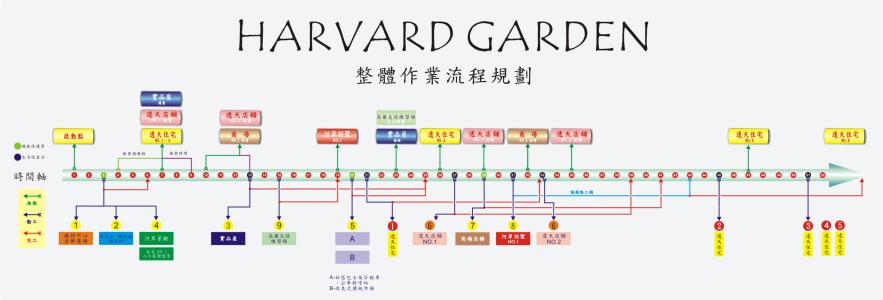 房地产营销策划方案_营销促销策划方案_房地产法的原则