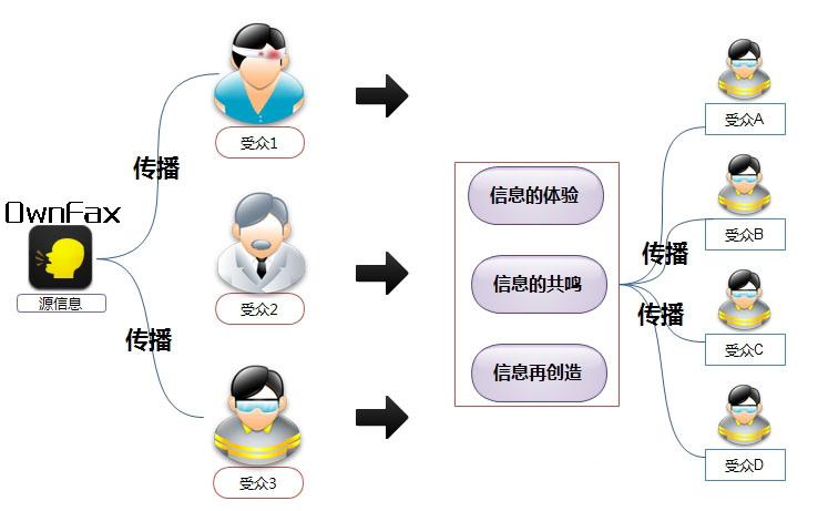 病毒式营销 蓝翔_病毒营销_病毒营销