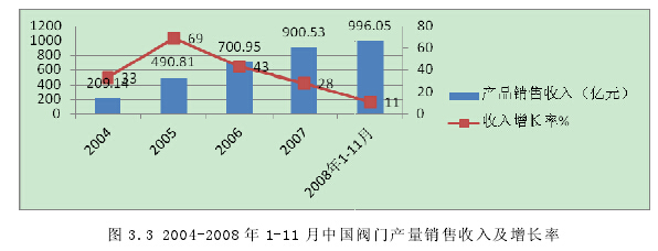 营销总监和市场总监的区别_营销市场质量_市场营销论文