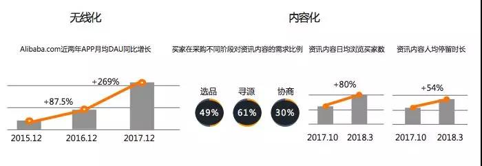 阿里巴巴国际站运营思路和营销技巧