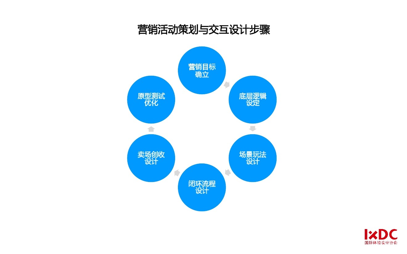 社区营销活动方案_营销活动有哪些_营销活动方案