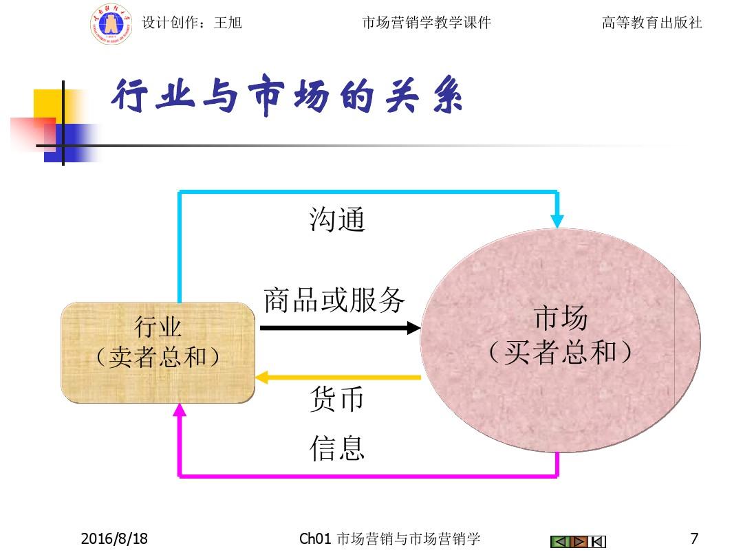 学市场营销_营销市场_营销市场语录