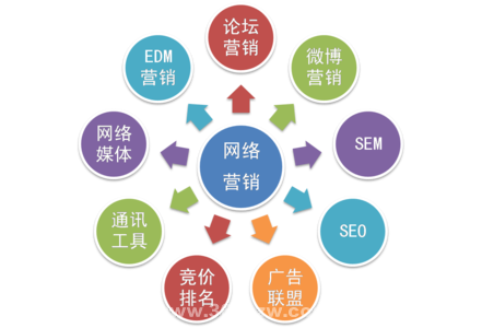 网络营销的技巧_电话营销技巧_微信营销技巧