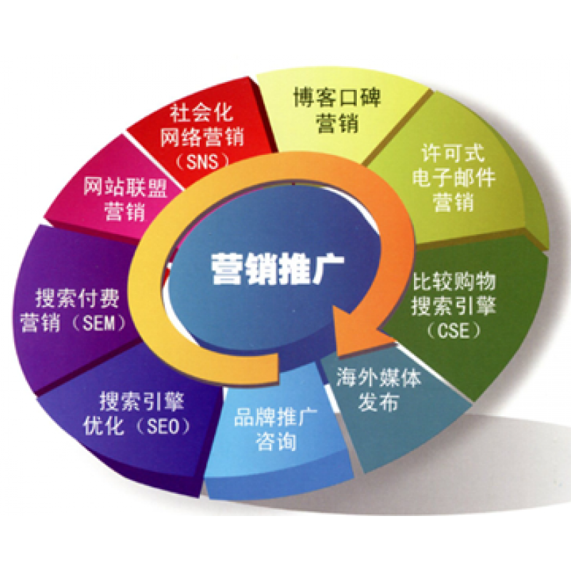 网络为王:网络时代的品牌建设策略_网络营销产品策略_淘宝免费策略营销活动