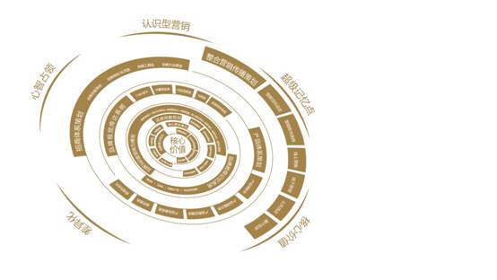 埃培智IPG收购安客诚AMS,数据驱动营销浪潮来临