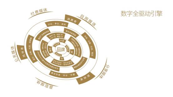 埃培智IPG收购安客诚AMS,数据驱动营销浪潮来临