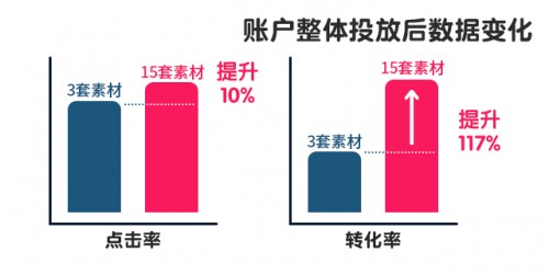 电商推广:日常推广这样做,才能“克敌制胜”