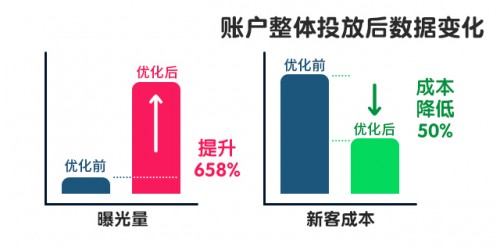 电商推广:日常推广这样做,才能“克敌制胜”