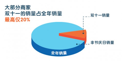 电商推广:日常推广这样做,才能“克敌制胜”
