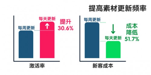 电商推广:日常推广这样做,才能“克敌制胜”