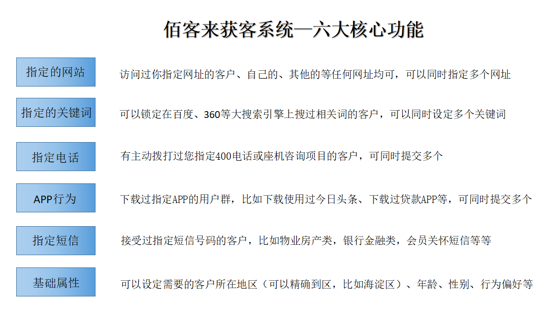 佰客来—企业如何利用大数据做到精准营销