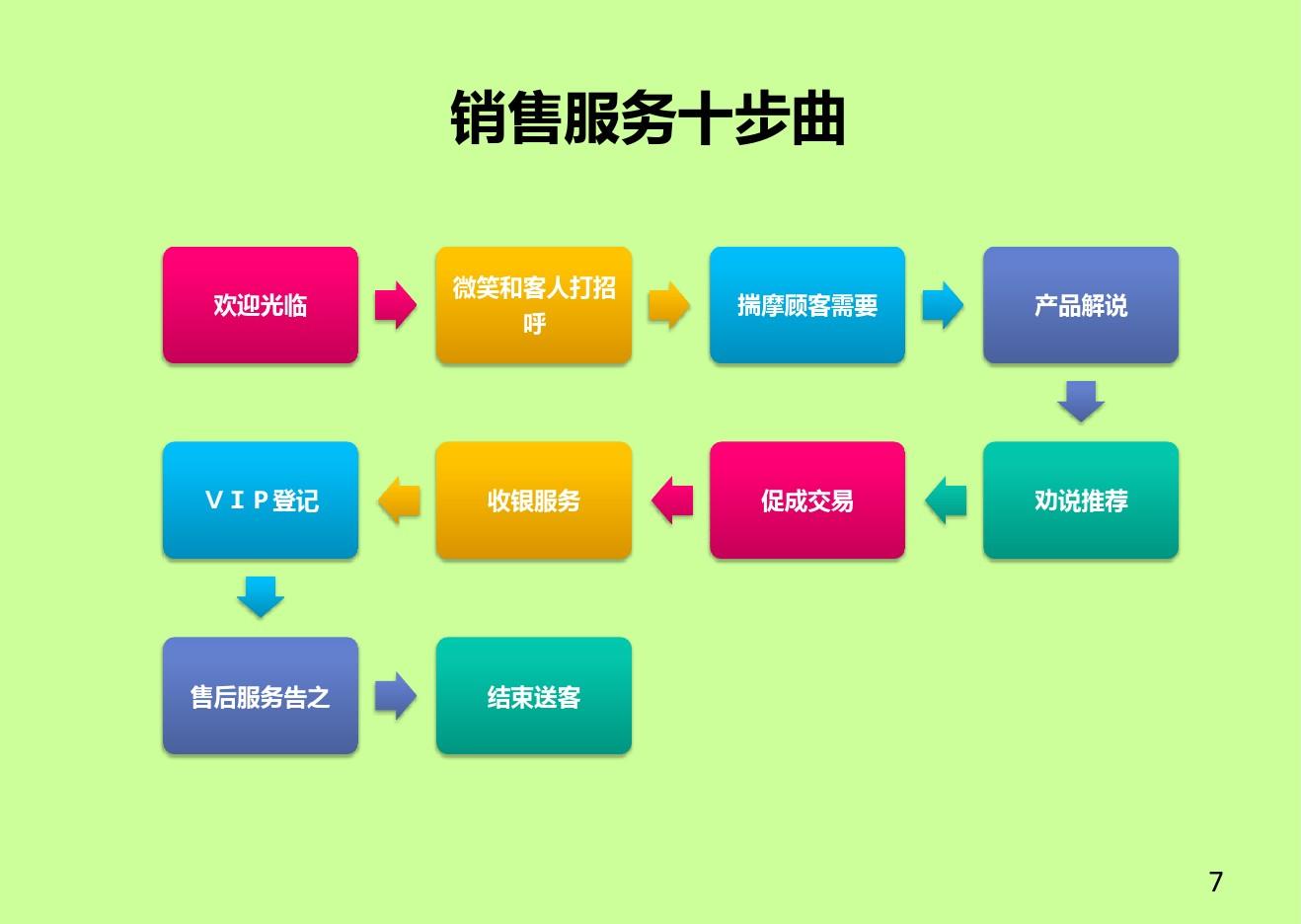 销售技巧和话术大全_货代电话销售技巧和话术_手机销售话术技巧及销售技巧