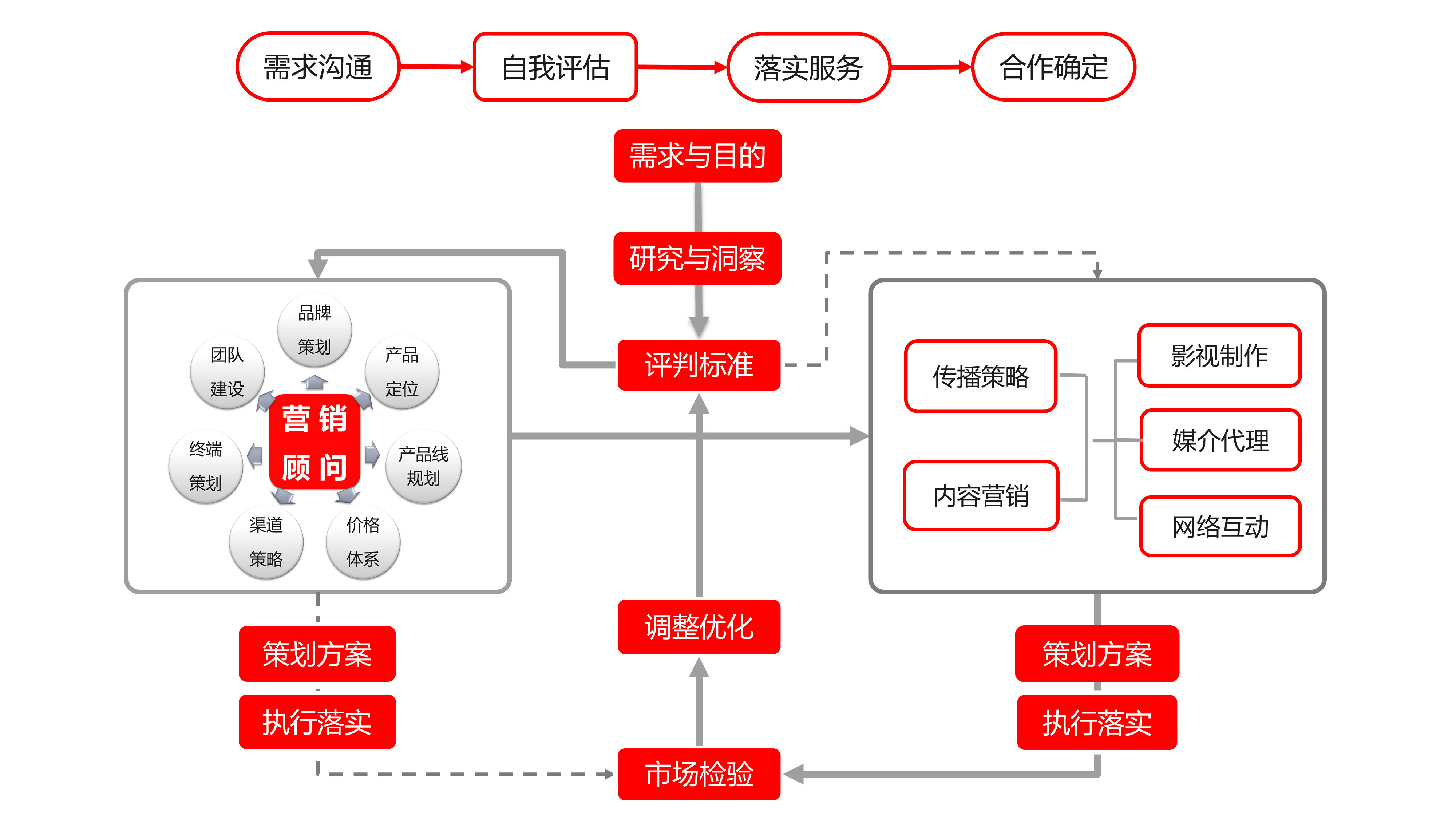 整合营销策划方案_整合营销方案_天友牛奶品牌整合营销传播方案