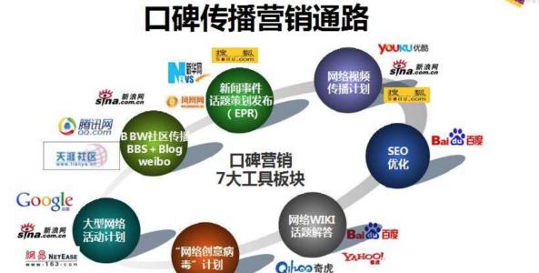 企业口碑营销_企业如何开展口碑营销_口碑营销天威传播公司