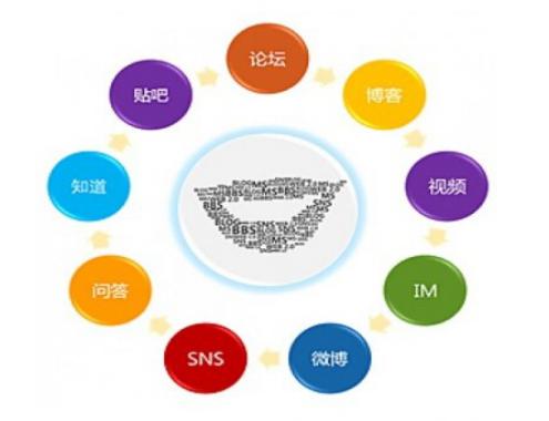 口碑传播与口碑营销_口碑营销_企业口碑营销