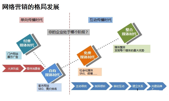 什么是自媒体策略推广_营销推广策略_行销策略 营销