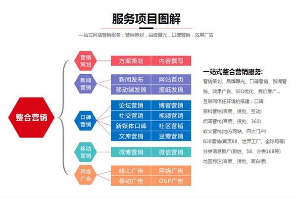 品牌整合营销传播的核心是_什么是整合营销_整合微博和微信营销