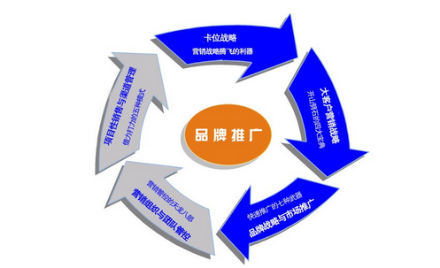 品牌推广营销_推广视觉营销_古镇推广营销