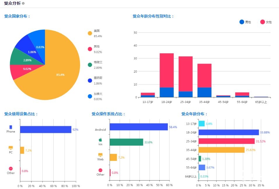 海外红人营销推广,如何做KoL红人推广?