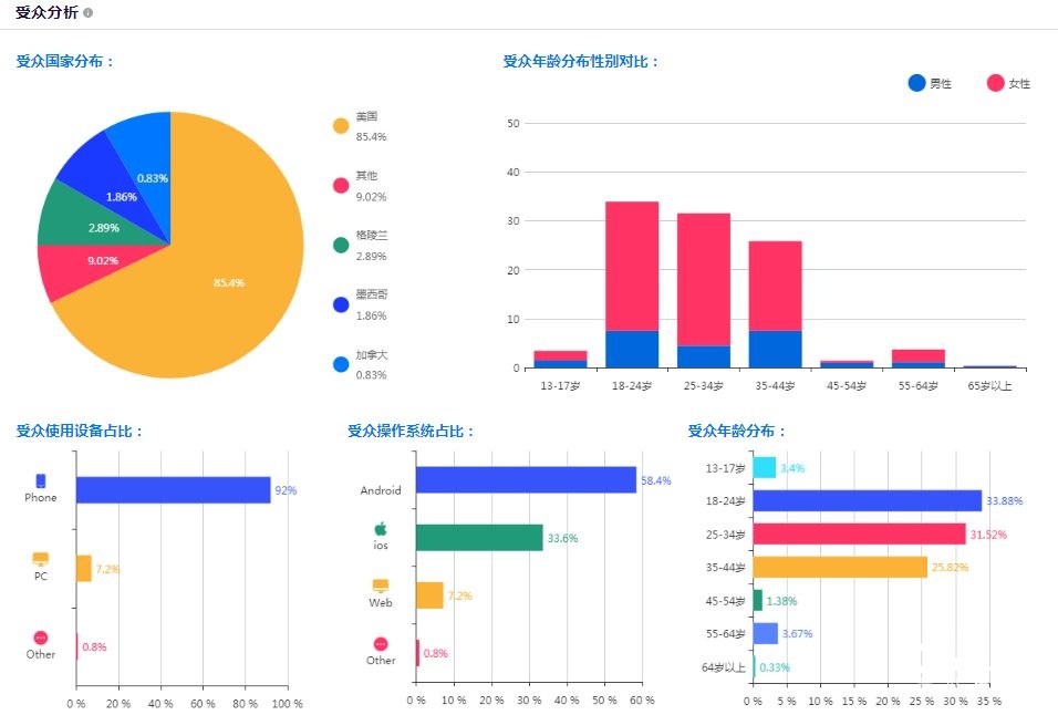 海外红人营销推广，如何做KoL红人推广？