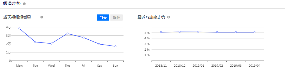 海外红人营销推广,如何做KoL红人推广?