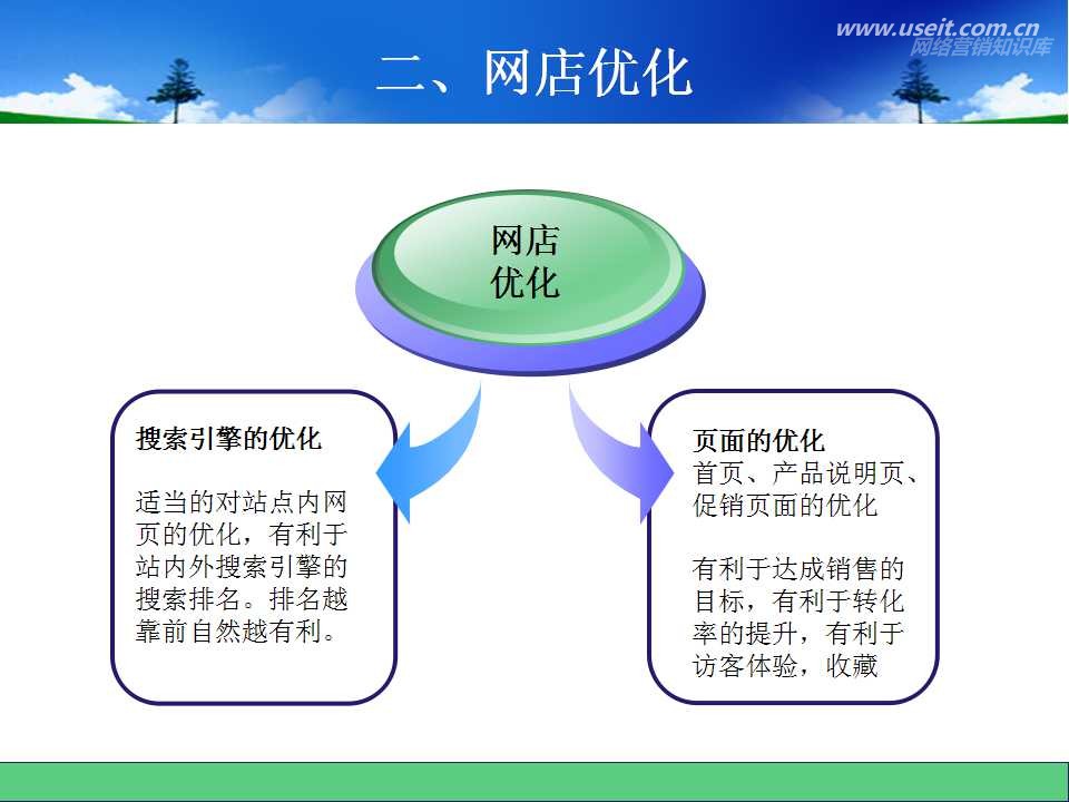 蒙牛营销7p策划方案_网络营销策划方案_贷款网络策划方案