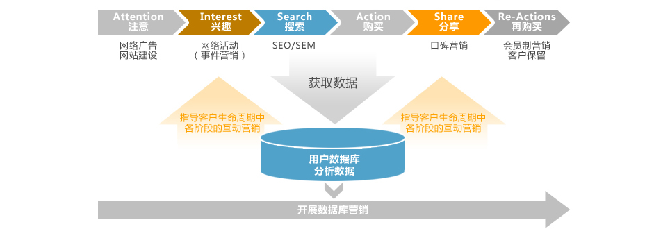 理财产品营销调研方案_营销人员招聘方案_产品营销方案