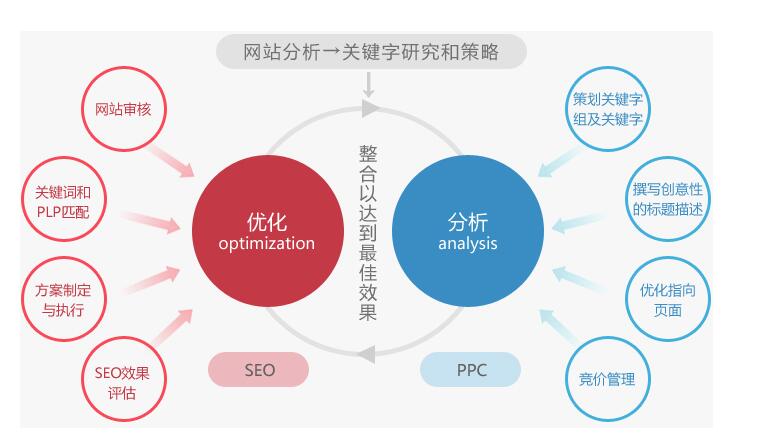 淘宝免费策略营销活动_营销策略有哪些_营销沟通策略