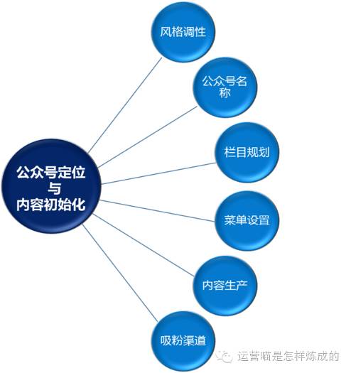 长春全网整合营销有哪些方法