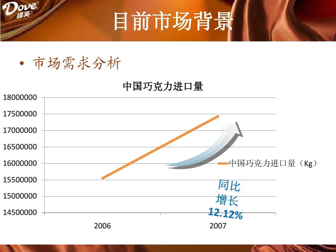 营销活动案例_市场营销案例_营销市场