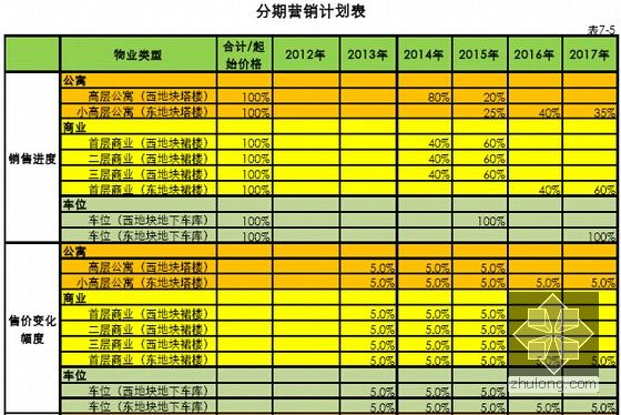 如何制定营销计划_营销计划_区域营销计划