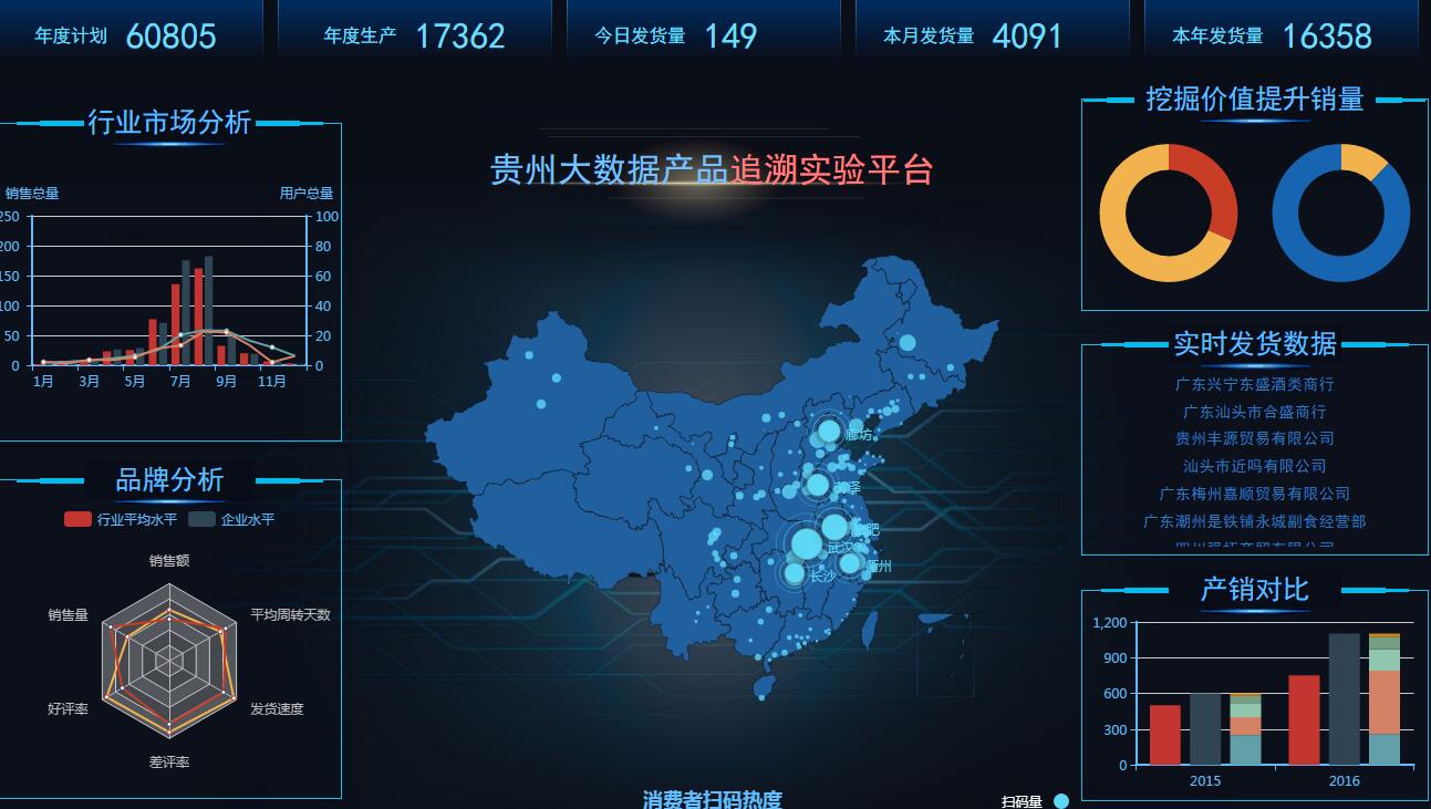 大数据wifi营销系统_大数据营销系统_万达大数据营销