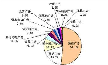 营销与策划专业就业方向_市场营销专业就业方向_工商管理专业就业方向