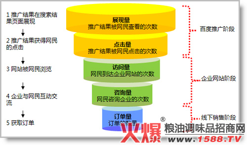 中小跨境电商企业_中小企业网络营销_淘宝卖家终极营销手册——中小卖家逆袭篇下载