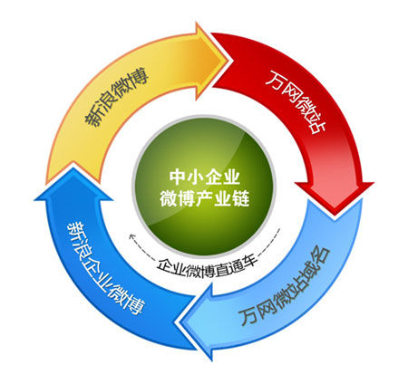 淘宝卖家终极营销手册——中小卖家逆袭篇下载_中小企业网络营销_网络对企业品牌的营销有?