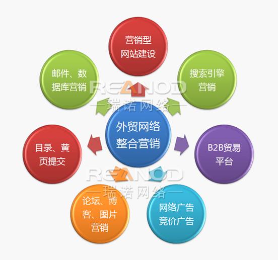 网络 营销 公司_整合网络营销公司_聚合营销：网络整合营销传播