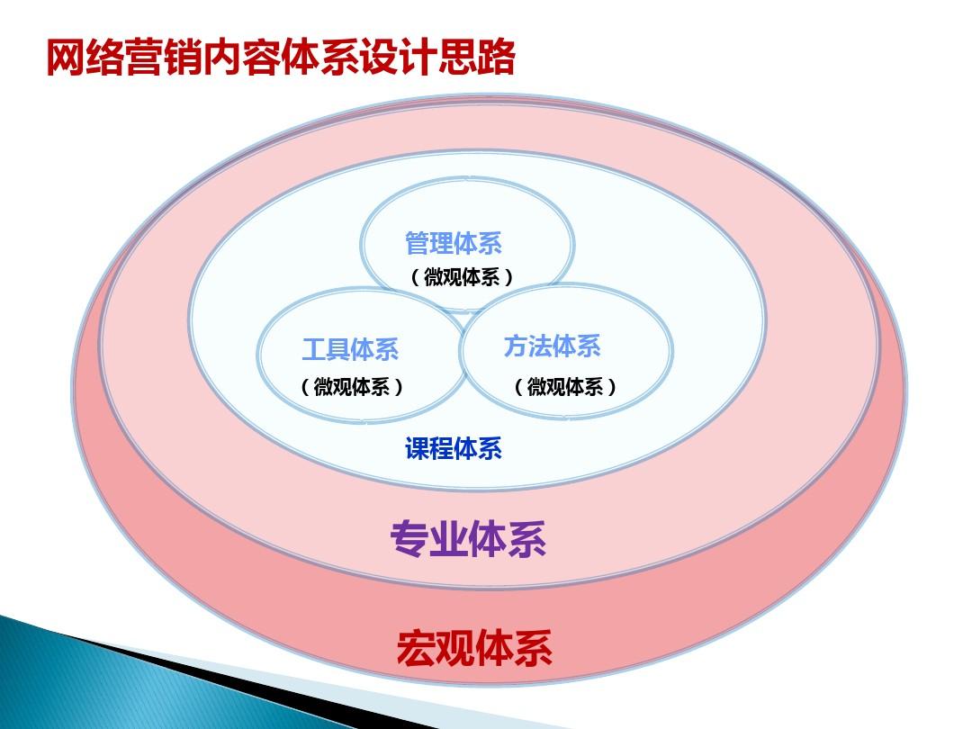 微博营销知识分享平台_化妆品营销知识与技能_网络营销知识