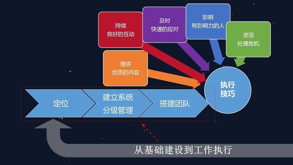 新媒体营销_新媒体整合营销的具体策略_新媒体营销策略有哪些