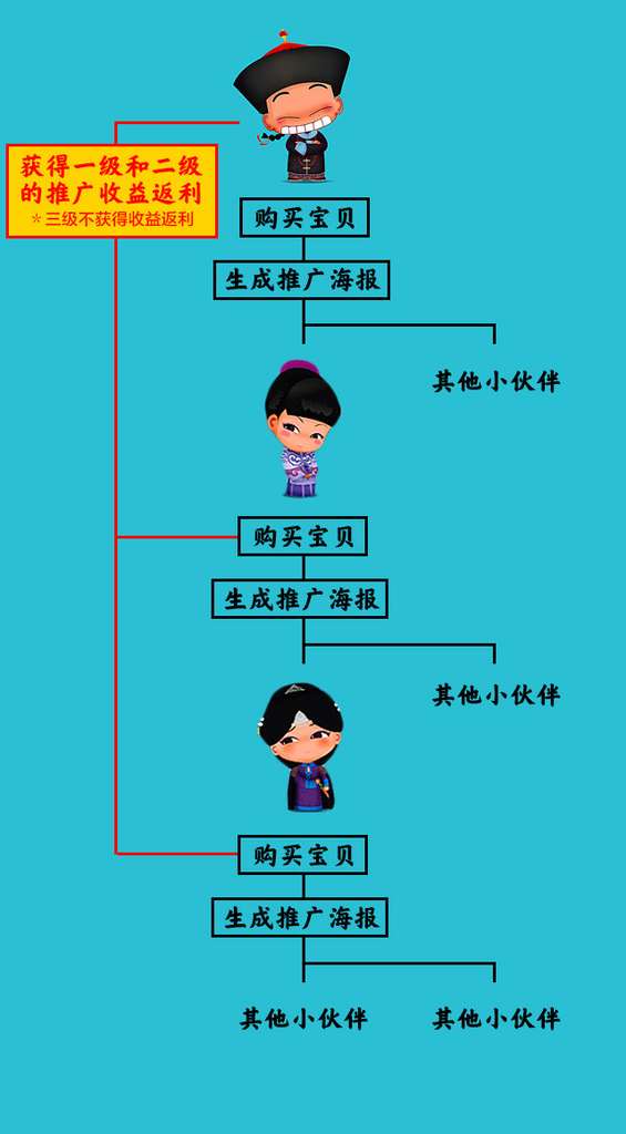 可否用社区邻居做营销_家装营销gon做_营销怎么做