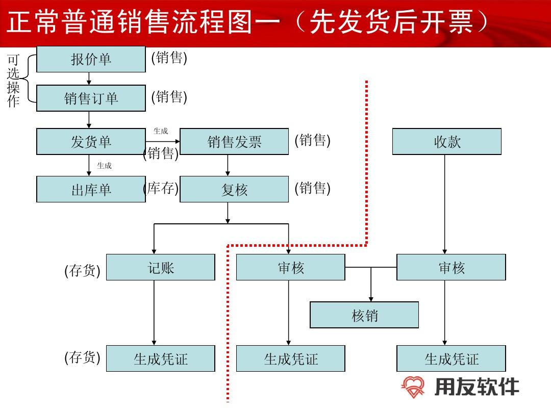 可否用社区邻居做营销_家装营销gon做_营销怎么做