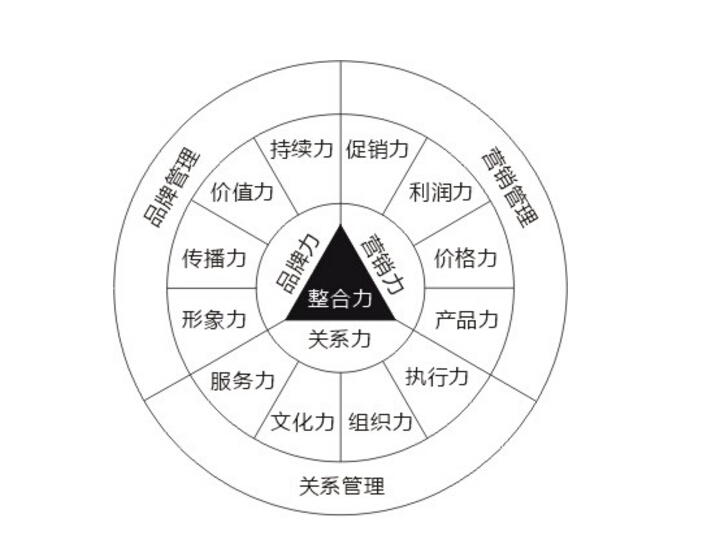 营销怎么做_家装营销gon做_可否用社区邻居做营销