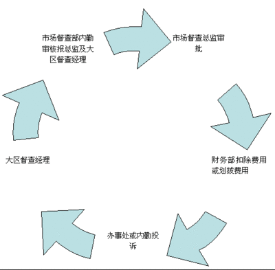 可否用社区邻居做营销_家装营销gon做_营销怎么做