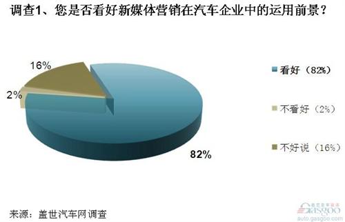 传统媒体与新媒体区别_新媒体营销与传统营销的区别_传统营销 新媒体营销区别