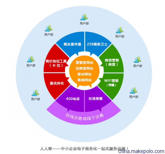 化妆品网络营销_聚美优品化妆品有假货吗_湖南品尚化妆学校