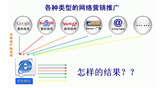 营销技巧视频_微信营销技巧_企业网络营销技巧